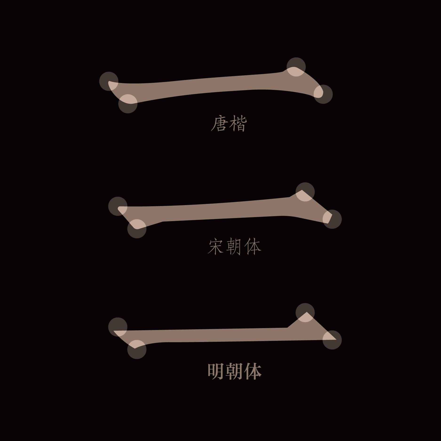  如何區(qū)分宋體和明體？